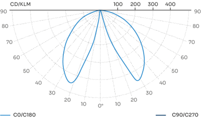 Axis light distribution TYPE walkways pathways
